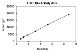 Eurofins DiscoverX FGFR1 Protein, Active 10 &mu;g | Buy Online | Eurofins DiscoverX | Fisher Scientific